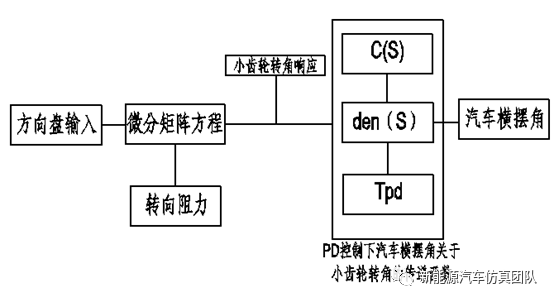 电动汽车