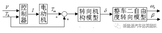 电动汽车