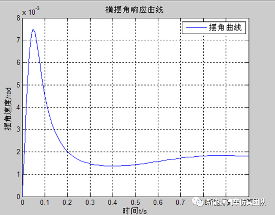 电动汽车