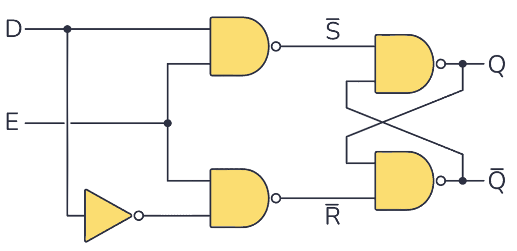 D 型鎖存電路在 D 觸發(fā)器中的應(yīng)用