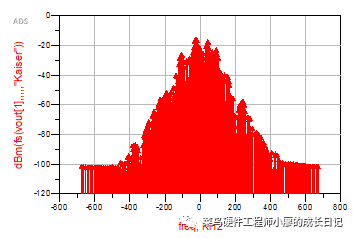 ADS仿真