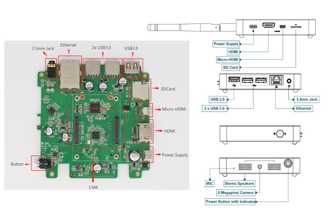 CM4-Media-peripherals.jpg