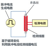 磁场