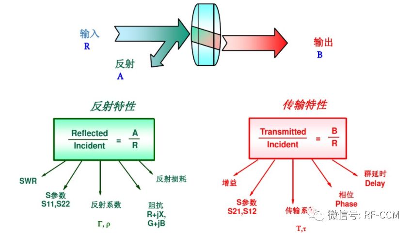 电压驻波比