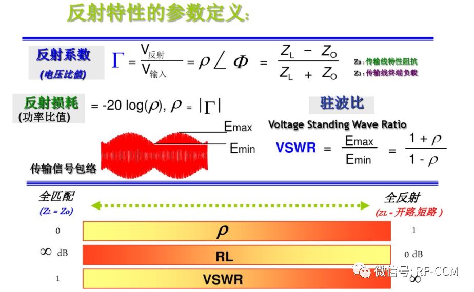 电压驻波比