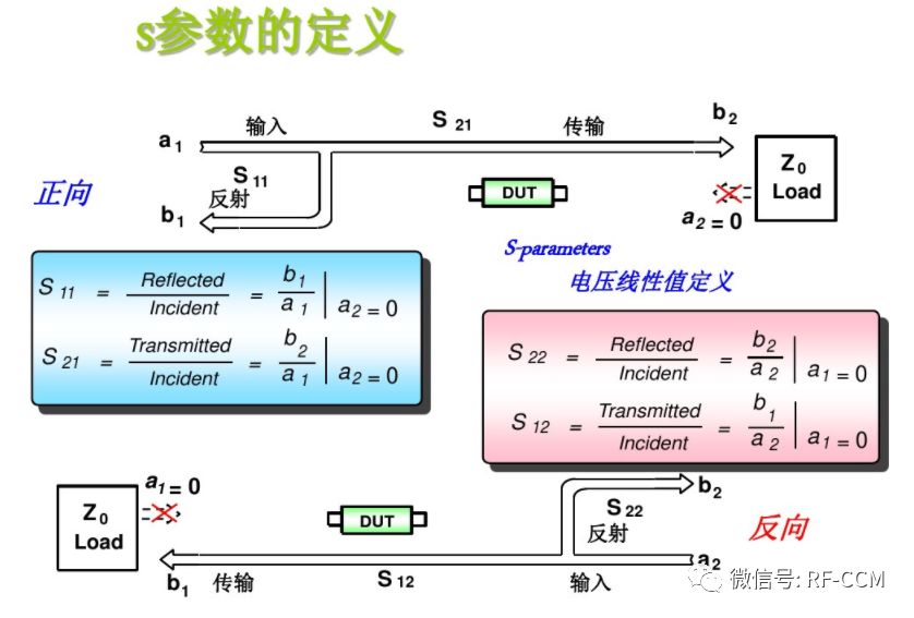 电压驻波比