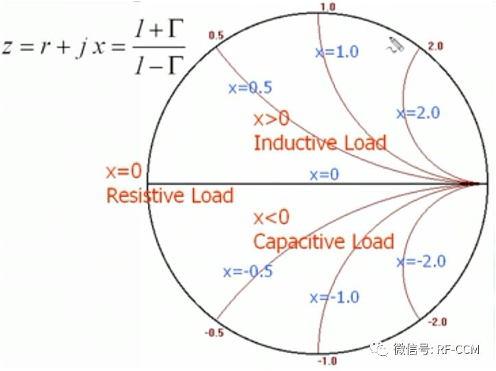 电压驻波比