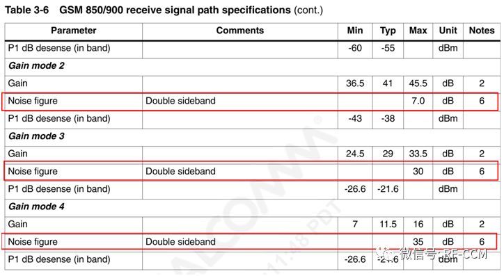 GSM