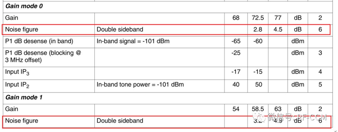 GSM