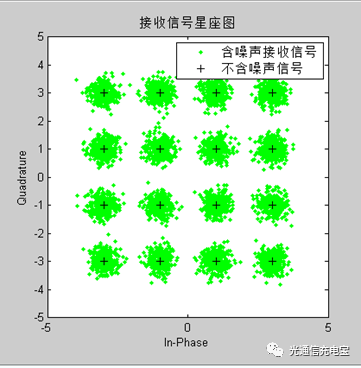 MPSK信号