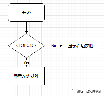 GPIO