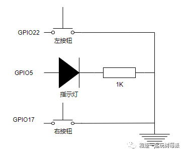 GPIO