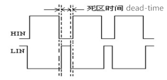 反相驅(qū)動(dòng)波形