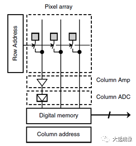 介绍手机用图像传感器中的SS-ADC技术