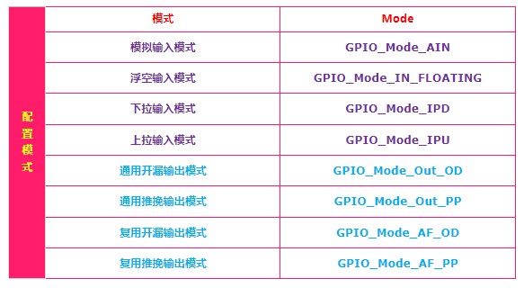 STM32单片机GPIO的配置模式