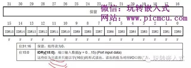 发光二极管