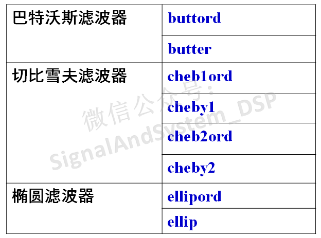 低通滤波器