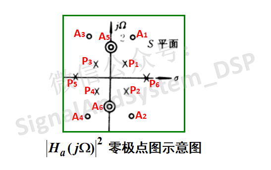 低通滤波器