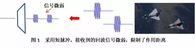 浅析鱼与熊掌亦可兼得的脉冲压缩技术