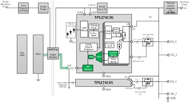 TPS274C65有助于縮短24 VDC配電工廠停機時間并提高生產力