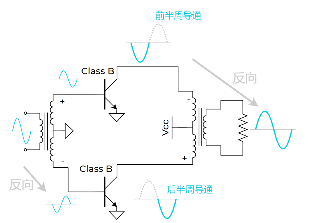 射频芯片