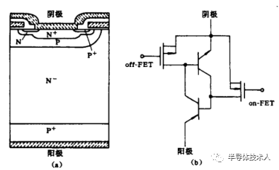 场控晶闸管（MCT）结构设计