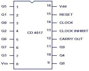 CD4017