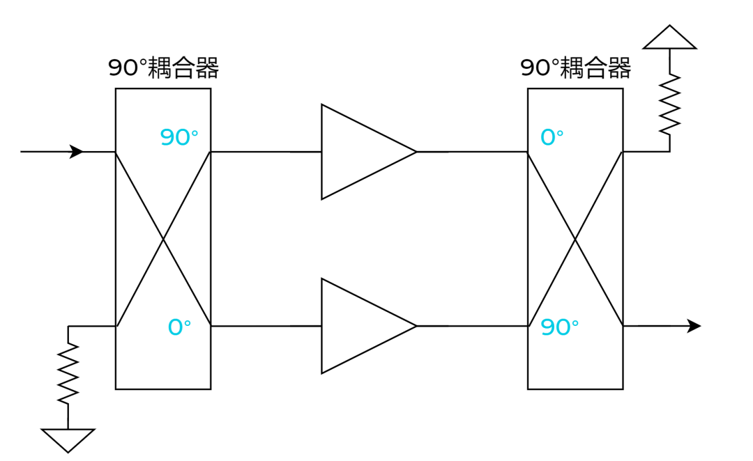 射频芯片