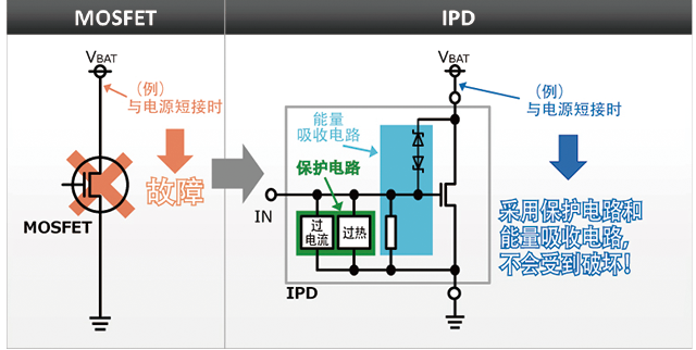 高性能半導體電源開關IPD的特點