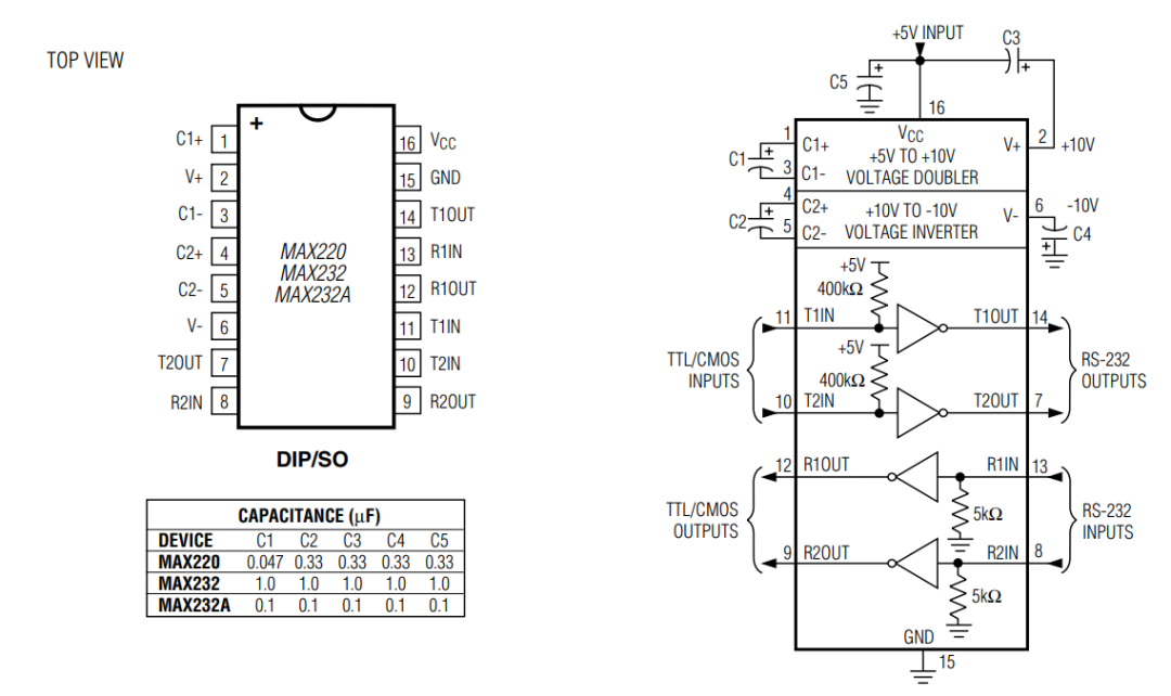 EEPROM