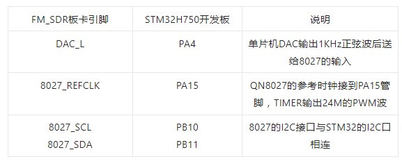 预分频器