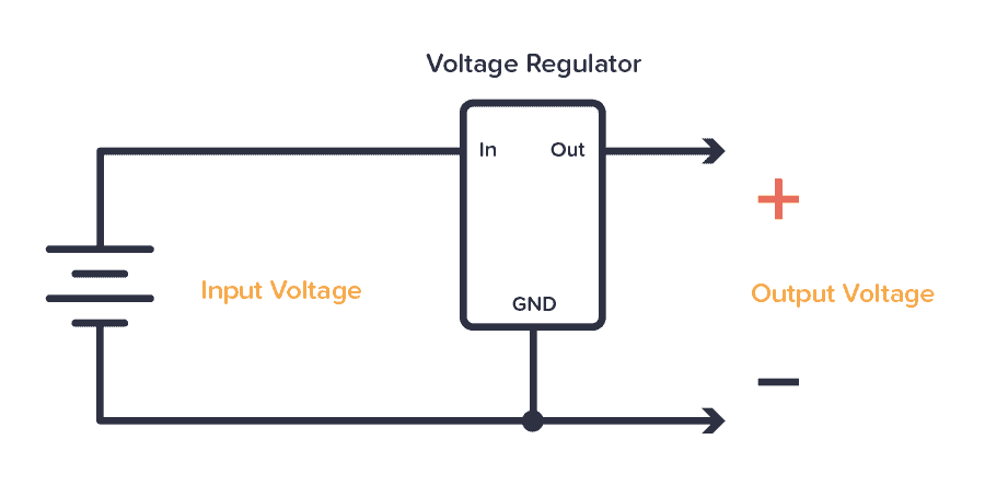 電路中的穩壓器有什么作用？如何連接穩壓器？