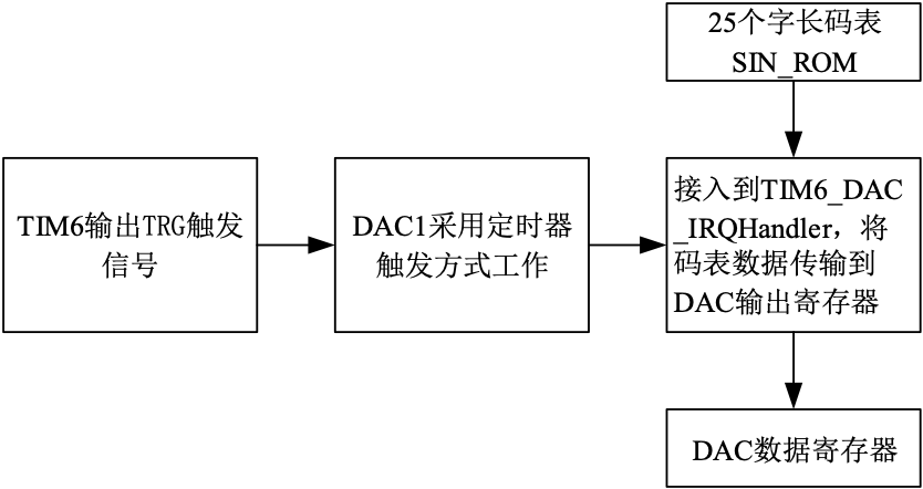 预分频器