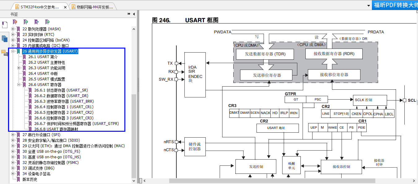 Printf