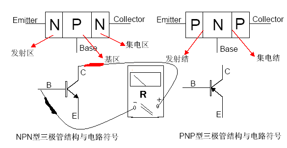 耦合器