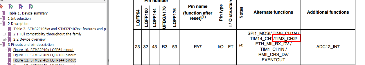 STM32F407