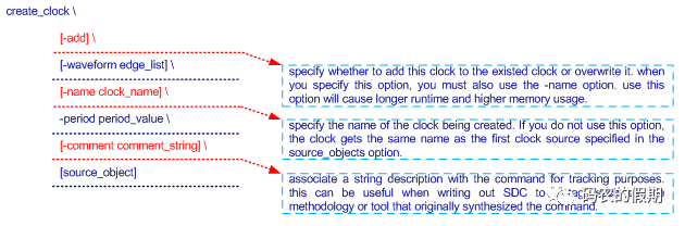 探讨下clock的基本定义（上）