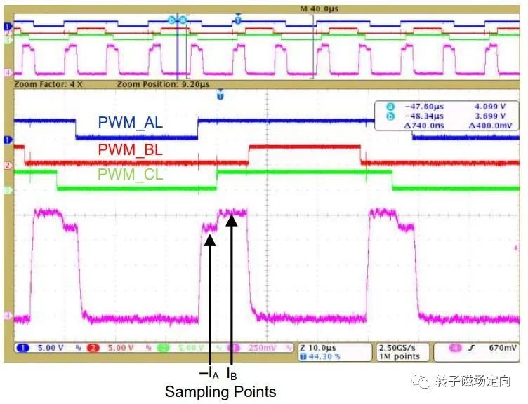 SVPWM