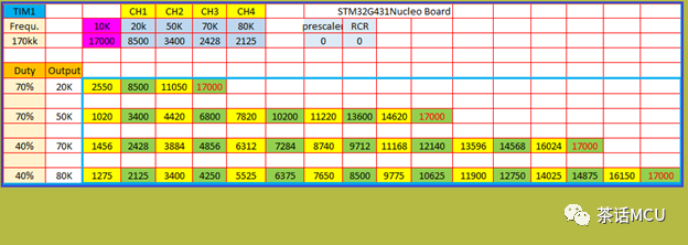 stm32cubemx