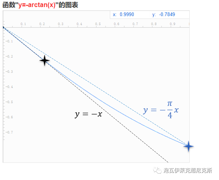 滤波器