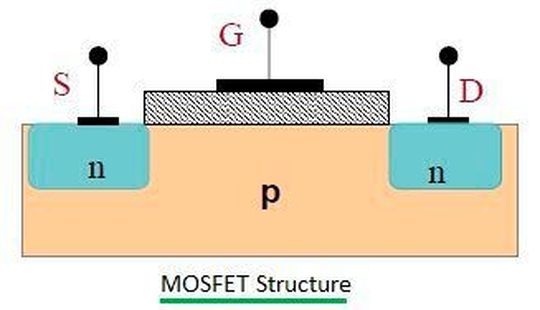 MOSFET与BJT之间有何不同？MOSFET和BJT之间哪个更好？