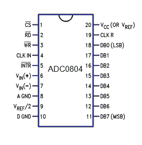 如何将ADC连接到8051单片机？
