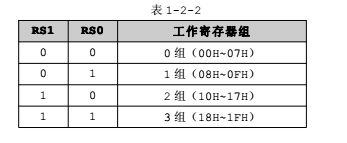 存储器