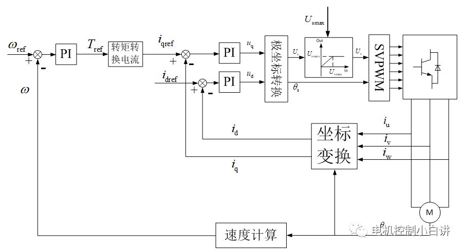 功率变换器