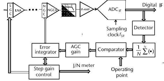 MMIC