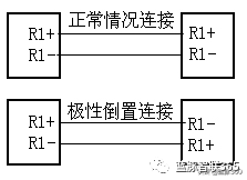 PCB走线