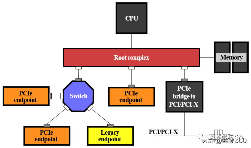 PCB走线