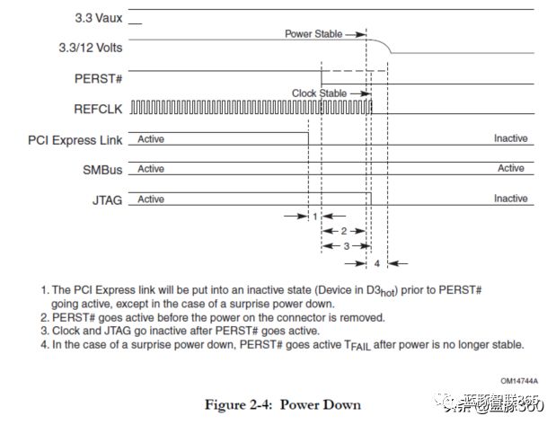 PCB走线