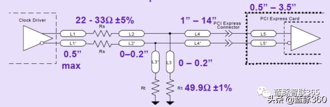 PCB走线