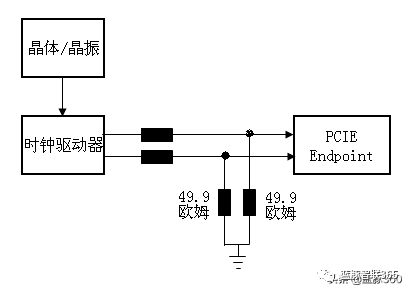 PCB走线